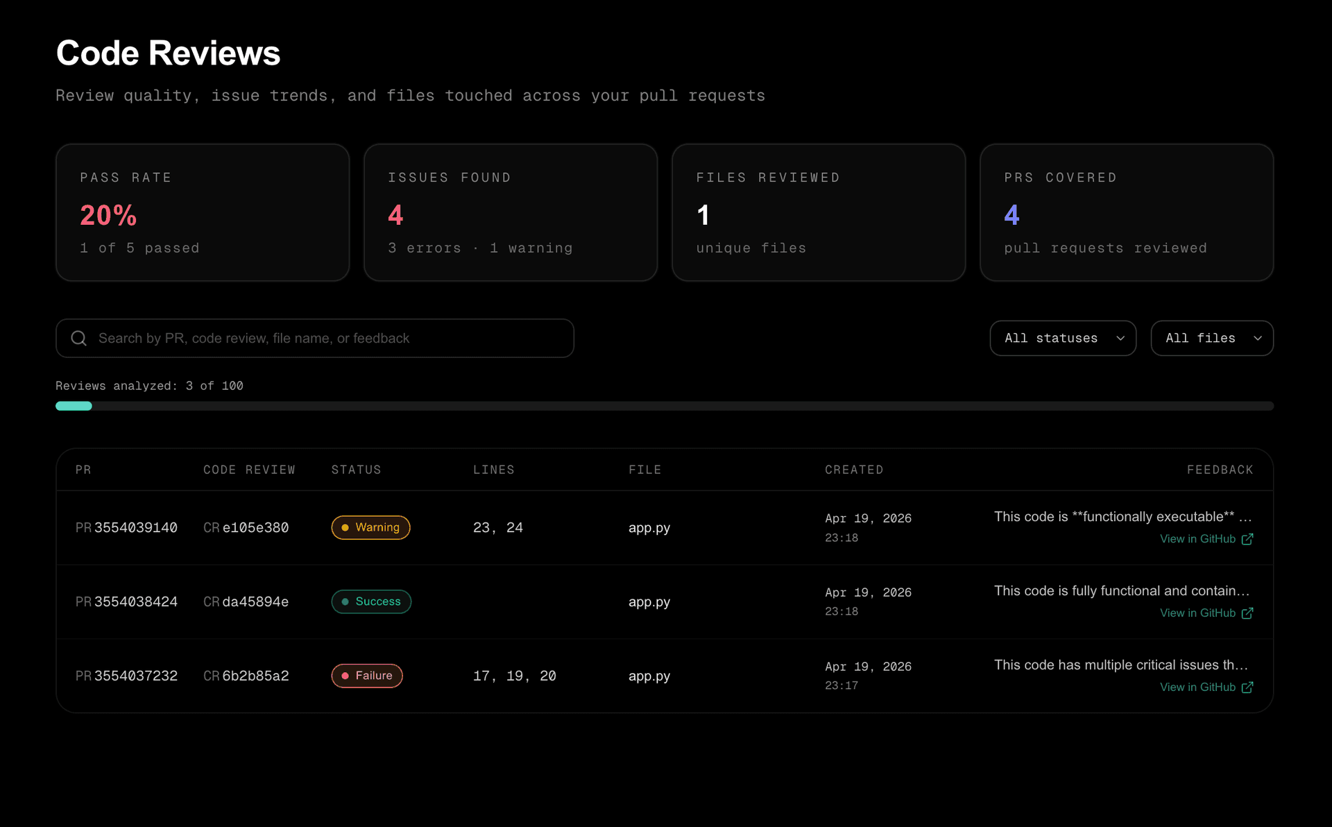 Code Review Insights